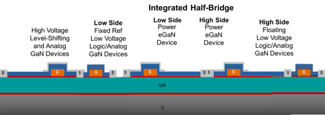 GaN集成电路如何重新定义电源转换,pYYBAGHEVO2AM1rOAACGDnEC3oM751.png,第6张