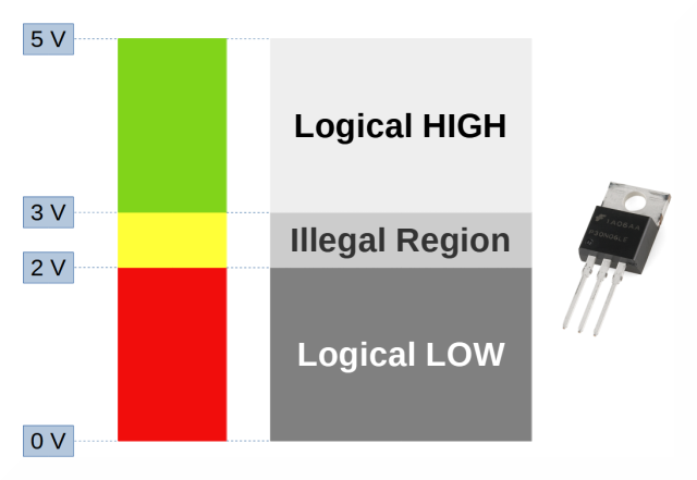 电源设计注意事项：如何选择 MOSFET,pYYBAGHFIomActM8AACM0LHVoK8900.png,第2张