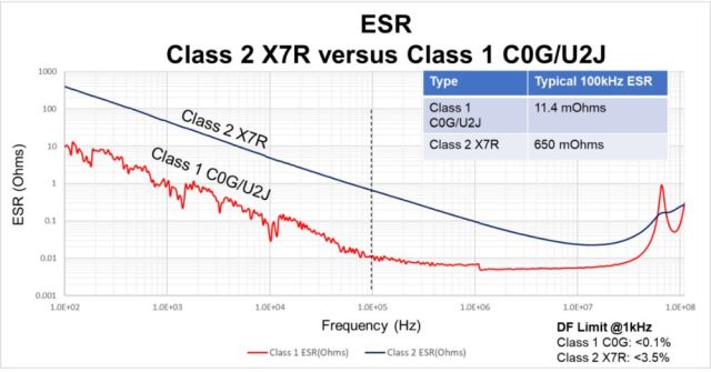 高压宽带隙谐振转换器中MLCC的设计注意事项,pYYBAGHFS7yAKl52AACCIMlpPo8690.jpg,第5张