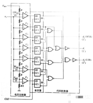 模数AD转换器的基本原理与转换过程解析,pYYBAGLqIIaABrYxAABZMcjbuMM091.png,第4张