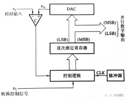 模数AD转换器的基本原理与转换过程解析,pYYBAGLqILuAFRWEAABbnK_pn4s563.png,第6张