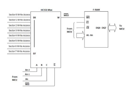 应用于MCU系统的FRAM技术,pYYBAGLqJE-AW5W5AAC01cnMEkw318.png,第4张