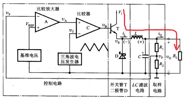 典型开关电源的原理与仿真,pYYBAGLqPB6AQjK0AADk9OIw9QI606.png,第3张