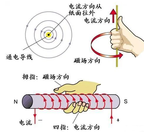 什么是电感？电感的特性是什么？,第6张