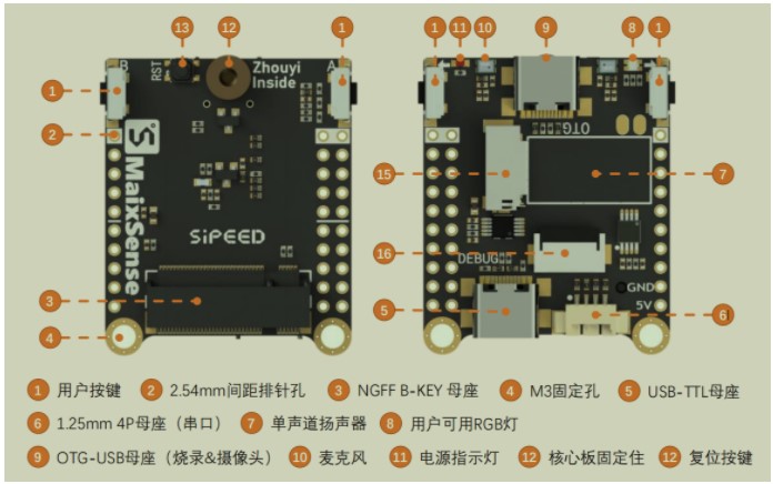 R329开发板的开发环境该如何去搭建,pYYBAGLrlLSAeZXYAAEP5bxcMfk315.png,第7张