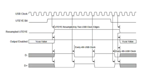 浅谈MCU 系列中的差异化USB功能,pYYBAGLsipuAc1UaAAC1oEnYUU4028.png,第4张