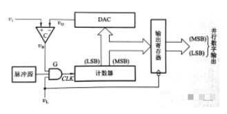 模数AD转换器的基本原理与转换过程解析,poYBAGLqIKWATVcVAAAooM_F4Kg963.png,第5张