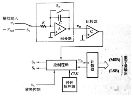 模数AD转换器的基本原理与转换过程解析,poYBAGLqINOAHBFlAABplDoXNGI544.png,第7张