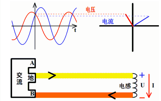 什么是电感？电感的特性是什么？,poYBAGLrcXCAdxtLAABOXnPz1m8794.png,第8张