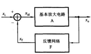 负反馈放大电路自激振荡相关的问题,poYBAGLrfBaAQZ1uAAAlRBqH-G4874.png,第2张