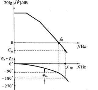 负反馈放大电路自激振荡相关的问题,poYBAGLrfCqAWMSWAAA5lH3n0ak370.png,第3张