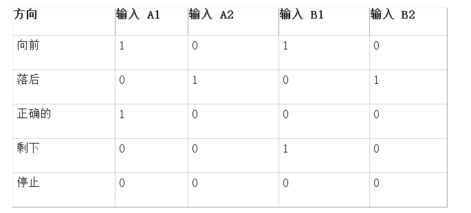 构建NodeMCU电机驱动器扩展板的方法,poYBAGLrhH6AWUATAAAPWrRGvBg976.png,第6张