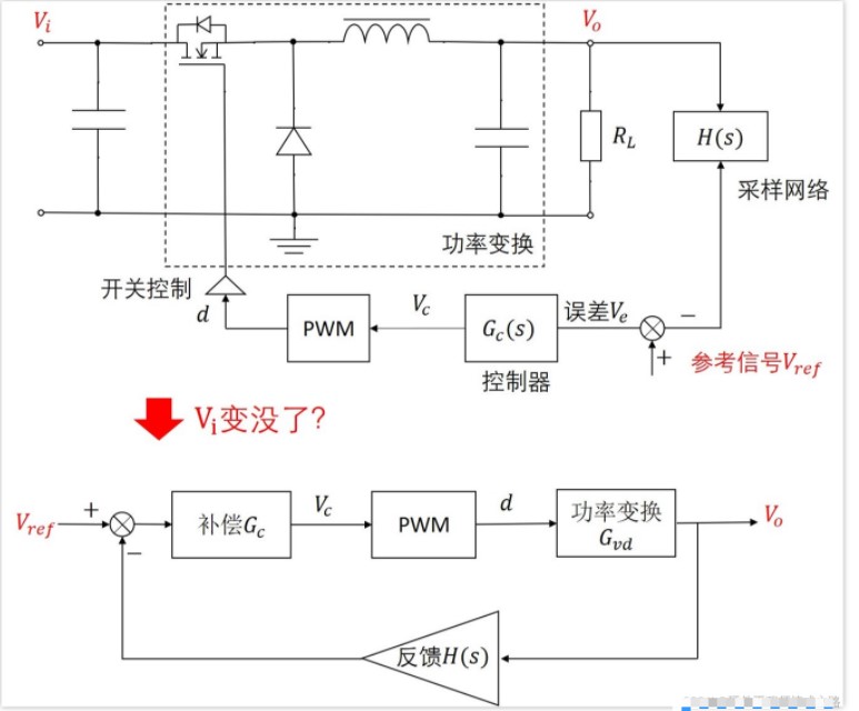 开关电源的系统框图,poYBAGLrikKAEMzeAADvt0t1Rao410.png,第2张