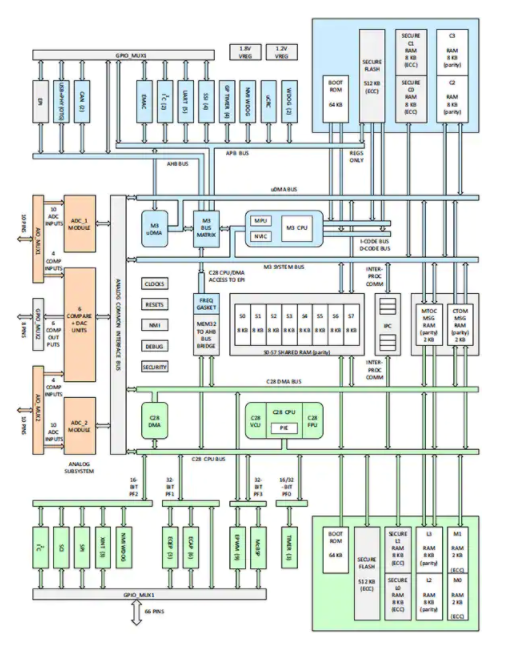 浅谈MCU 系列中的差异化USB功能,poYBAGLsiqqAN43uAASNDmoNiHg391.png,第5张