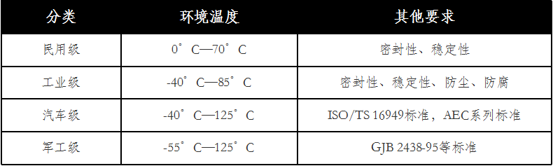 一文了解安全芯片分类和选型,000515f0-29be-11ed-ba43-dac502259ad0.png,第2张