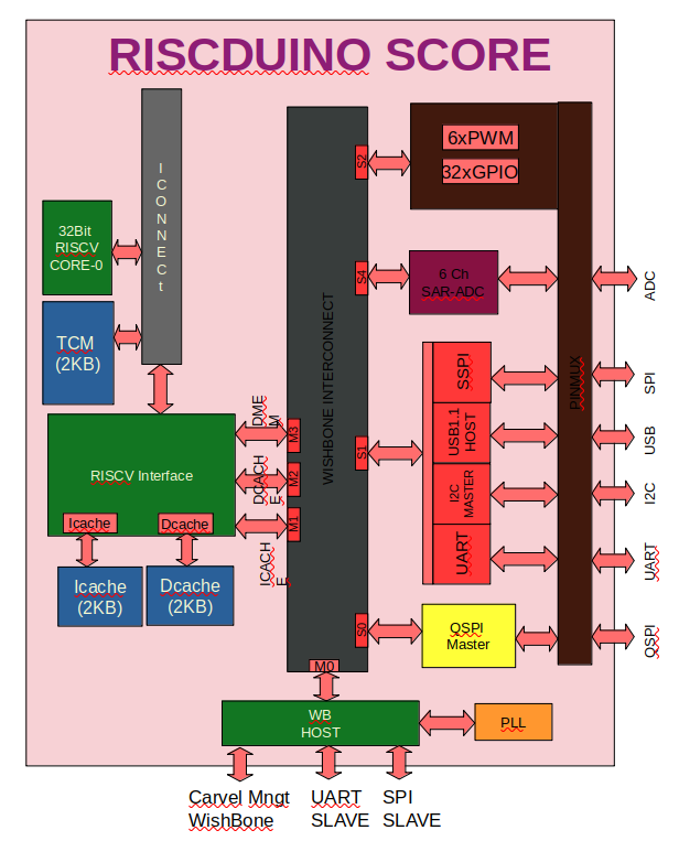 在FPGA中做过映射测试的RISC处理器,034d676a-2cb3-11ed-ba43-dac502259ad0.png,第2张