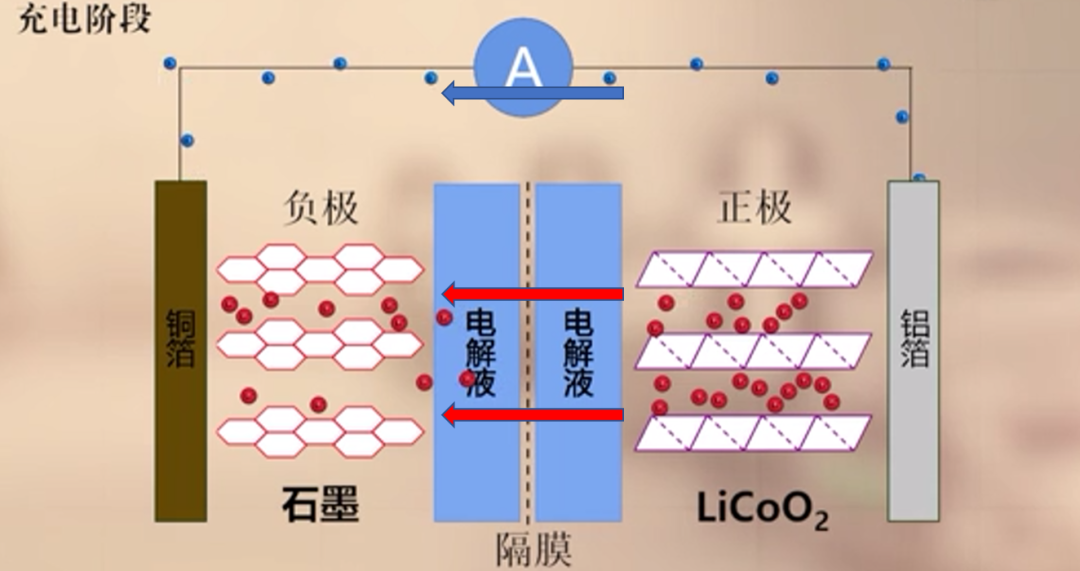 锂离子电池的结构及工作原理,0485f8b0-21fd-11ed-ba43-dac502259ad0.png,第3张