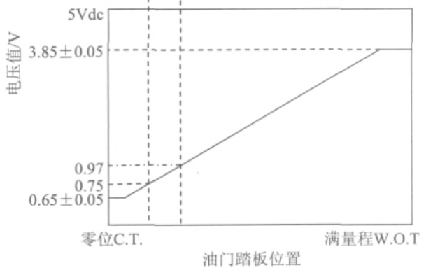 车上的刹车油门信号是怎么处理的,04cb8134-2b79-11ed-ba43-dac502259ad0.png,第2张