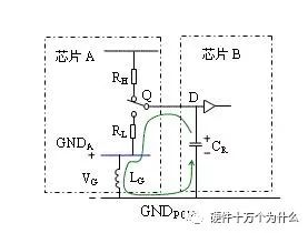 电源完整性的定义及名词解释 电源噪声余量计算方法,0540b330-2b80-11ed-ba43-dac502259ad0.jpg,第2张