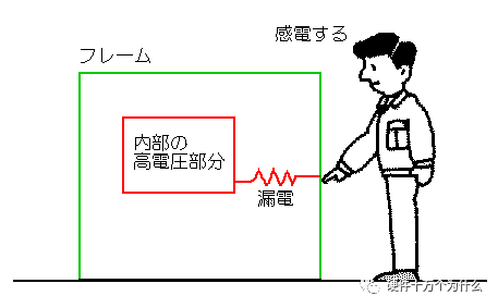 电源线和地线的基本设计原则,056b9c4a-196e-11ed-ba43-dac502259ad0.png,第2张