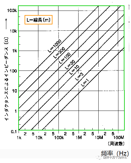 电源线和地线的基本设计原则,0586290c-196e-11ed-ba43-dac502259ad0.png,第3张