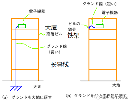 电源线和地线的基本设计原则,05d74670-196e-11ed-ba43-dac502259ad0.png,第4张