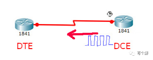 路由器专用数据线DCE和DTE的区别,0676df10-37d1-11ed-ba43-dac502259ad0.png,第2张