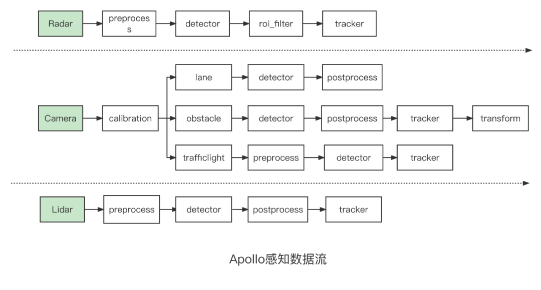 Apollo开放平台携手飞桨推出Paddle 3D开发套件,07244576-22d0-11ed-ba43-dac502259ad0.png,第2张