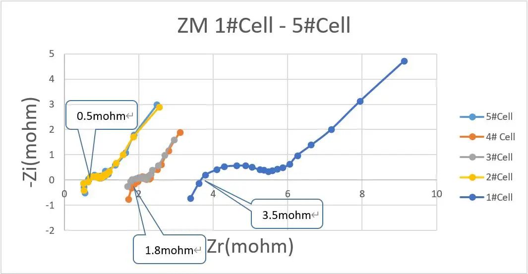 电池管理技术：一种独创的在线SOH监测技术,083614c0-24e8-11ed-ba43-dac502259ad0.jpg,第2张