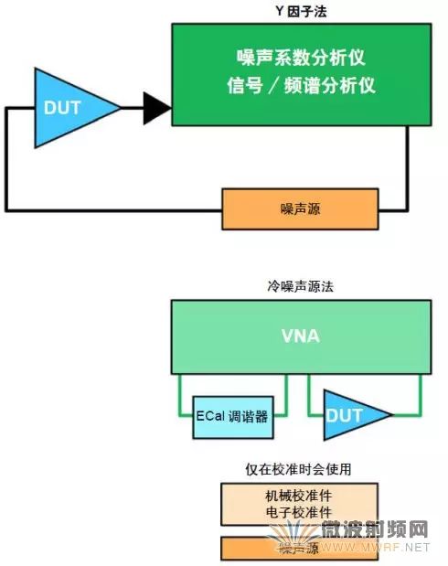 噪声系数测量技术原理 测量噪声系统的三种仪器,0a1447d0-34e2-11ed-ba43-dac502259ad0.jpg,第2张