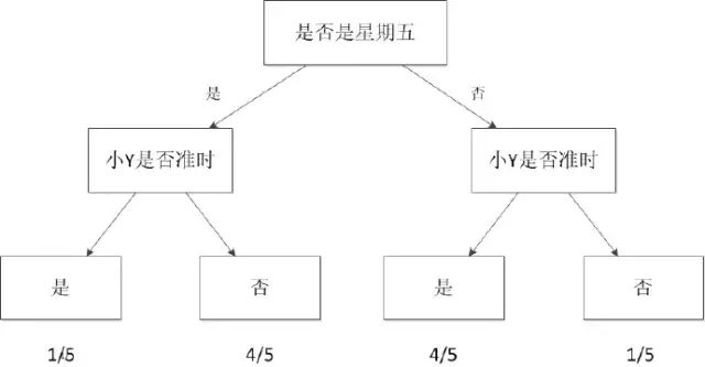 全面解析机器学习的应用场景及算法,0bff372c-302c-11ed-ba43-dac502259ad0.jpg,第3张