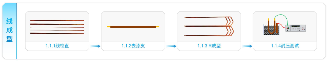 扁线电机激光焊接工艺的8大应用难点,0f300278-32ac-11ed-ba43-dac502259ad0.png,第2张