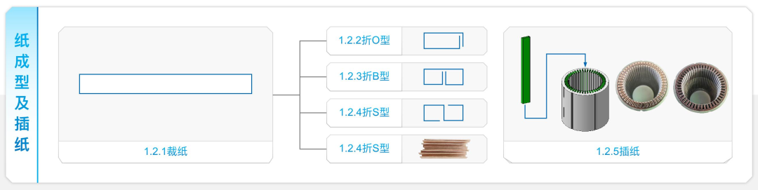 扁线电机激光焊接工艺的8大应用难点,0f556a7c-32ac-11ed-ba43-dac502259ad0.png,第3张