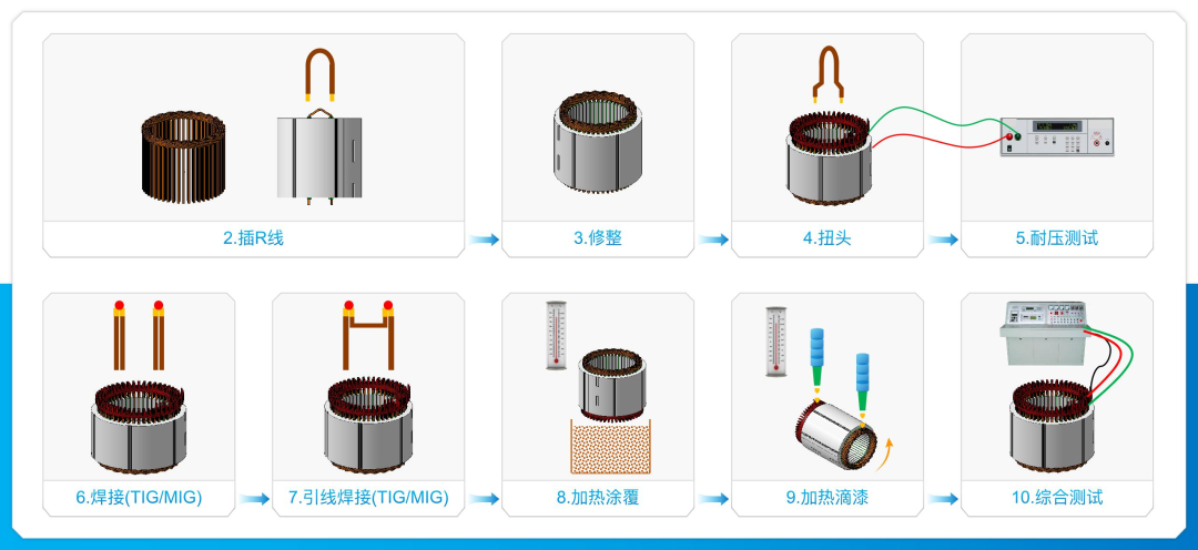 扁线电机激光焊接工艺的8大应用难点,0f6345d4-32ac-11ed-ba43-dac502259ad0.png,第4张