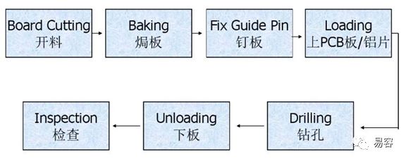 PCB钻孔工艺故障及解决办法,0fef386c-28c7-11ed-ba43-dac502259ad0.jpg,第3张