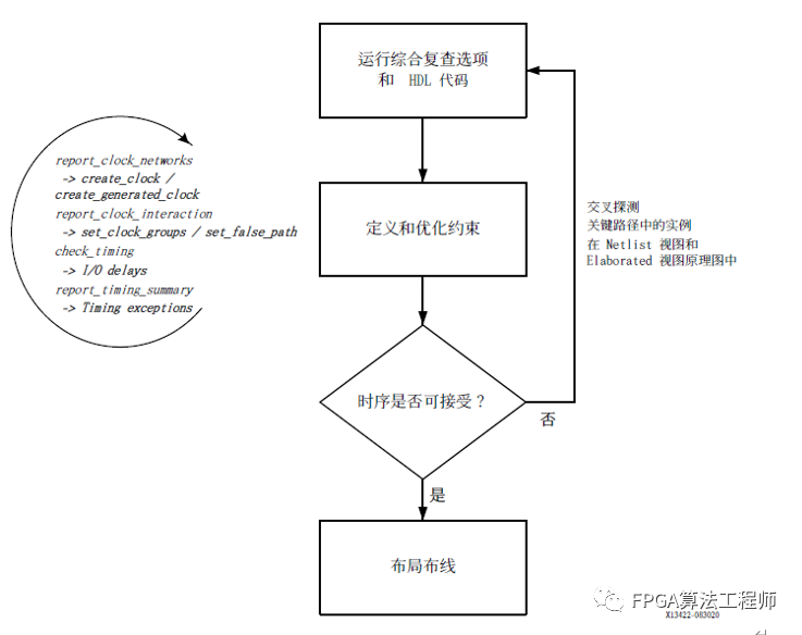 FPGA布线为什么会拥塞呢？如何解决呢,10dec94c-2429-11ed-ba43-dac502259ad0.png,第2张