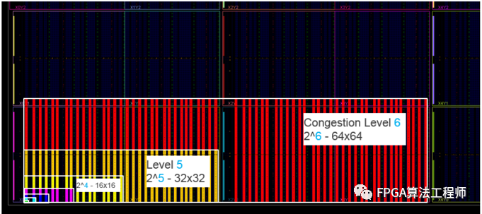 FPGA布线为什么会拥塞呢？如何解决呢,10f0d1e6-2429-11ed-ba43-dac502259ad0.png,第3张