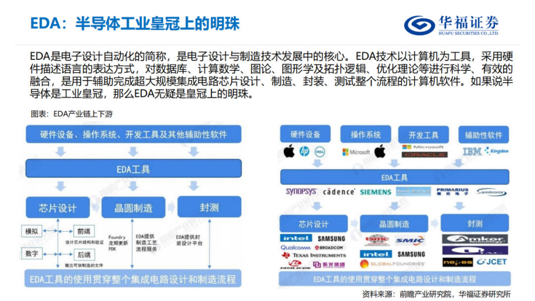 数字芯片设计中的EDA，EDA市场的三大梯队,11a56174-184e-11ed-ba43-dac502259ad0.png,第2张