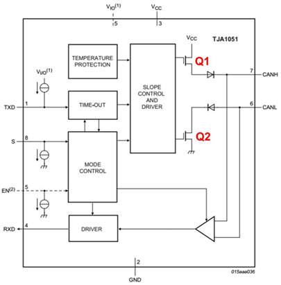 CAN总线终端电阻的作用,1433efea-20d8-11ed-ba43-dac502259ad0.png,第3张