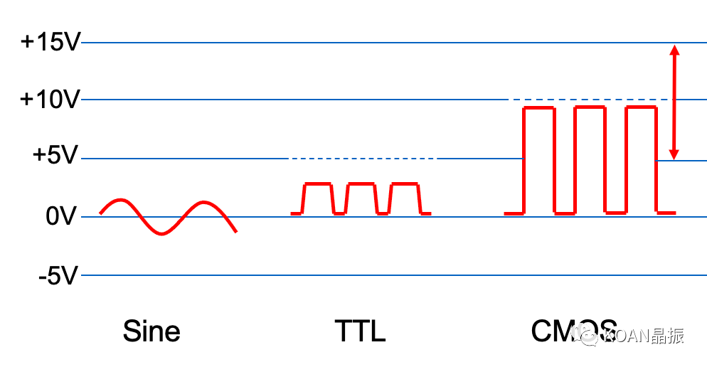 晶振知识：单端输出和差分输出波形,14474176-13cc-11ed-ba43-dac502259ad0.png,第3张