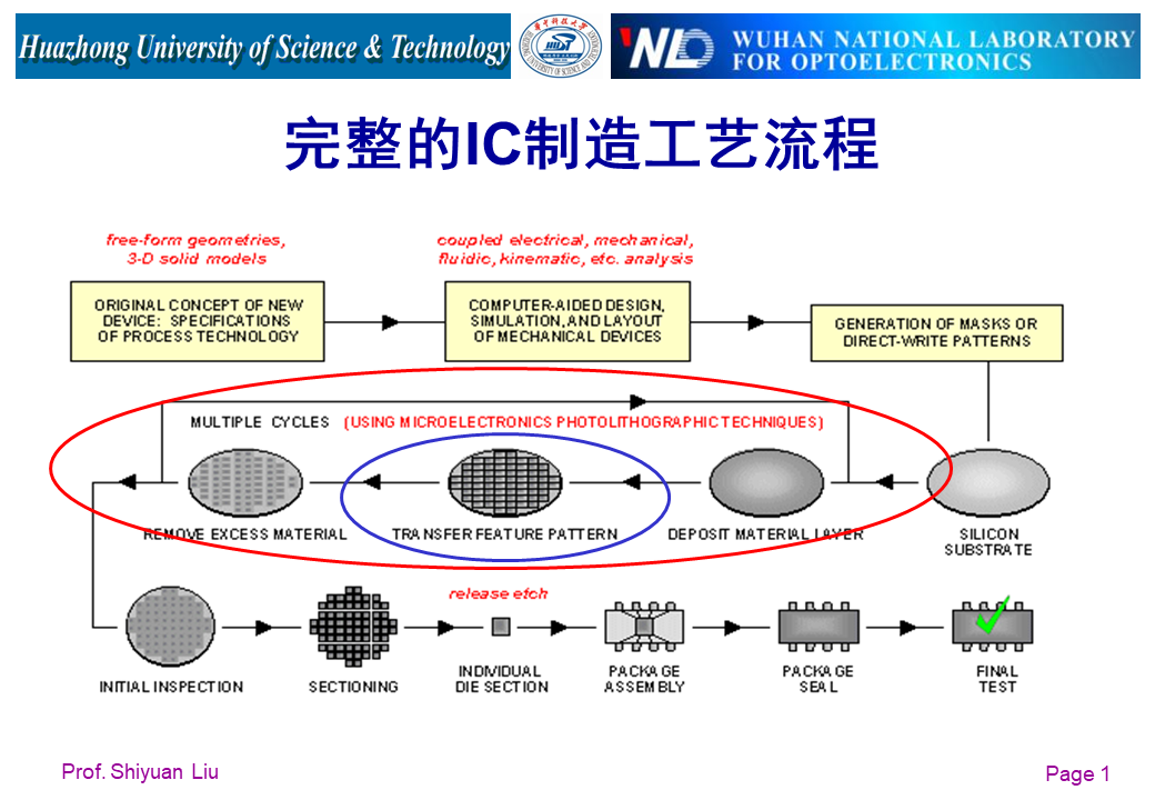 光刻工艺的8个基本步骤 光刻机结构及工作原理,15640ca8-26f8-11ed-ba43-dac502259ad0.png,第2张