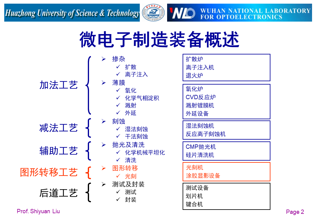 光刻工艺的8个基本步骤 光刻机结构及工作原理,1577fba0-26f8-11ed-ba43-dac502259ad0.png,第3张