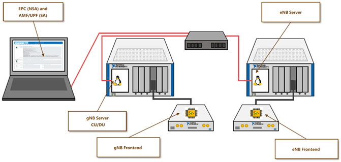 构建通信原型系统系统需要几步,15b6df12-1c50-11ed-ba43-dac502259ad0.png,第2张