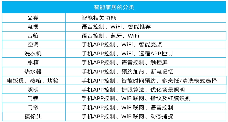 智能家居单品多，电源选型要选对！,1655427662297674.jpg,第2张