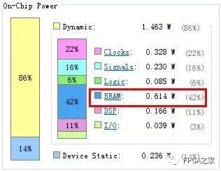 FPGA中如何进行低功耗设计,17ed0c4a-372e-11ed-ba43-dac502259ad0.jpg,第7张