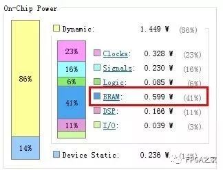 FPGA中如何进行低功耗设计,182c32d0-372e-11ed-ba43-dac502259ad0.jpg,第9张