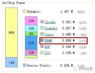 FPGA中如何进行低功耗设计,18658f08-372e-11ed-ba43-dac502259ad0.jpg,第11张