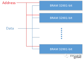 FPGA中如何进行低功耗设计,1884ba18-372e-11ed-ba43-dac502259ad0.png,第12张