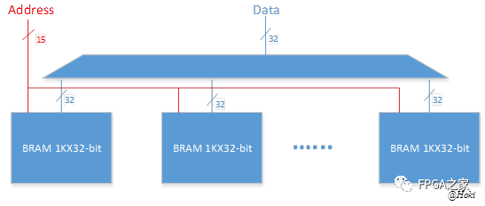 FPGA中如何进行低功耗设计,1898f88e-372e-11ed-ba43-dac502259ad0.png,第13张