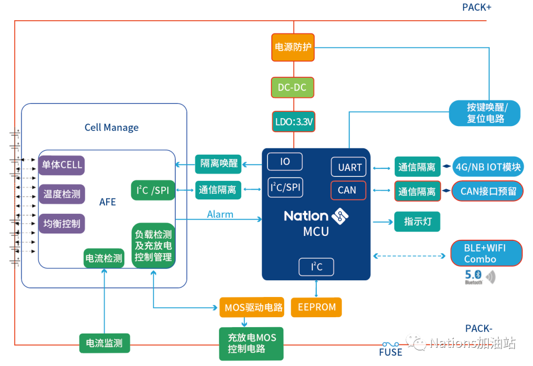 BMS电池管理系统保证电动交通工具或电器设备的安全使用,18f1901e-21fa-11ed-ba43-dac502259ad0.png,第2张